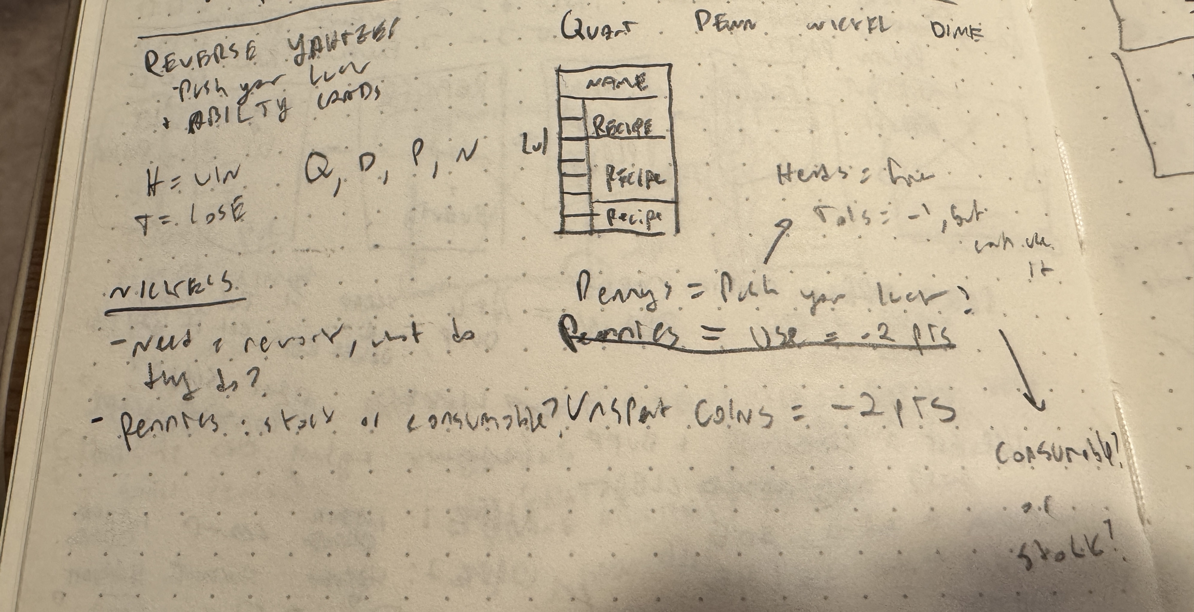 Handwritten early ideation notes for Forge & Glory